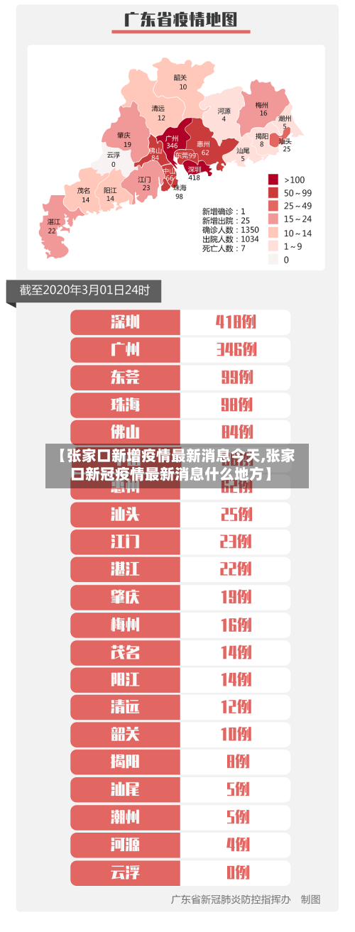 【张家口新增疫情最新消息今天,张家口新冠疫情最新消息什么地方】