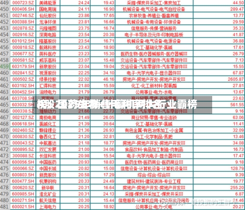 A股2025年销售毛利率排名榜：医药生物+计算机两大行业霸榜