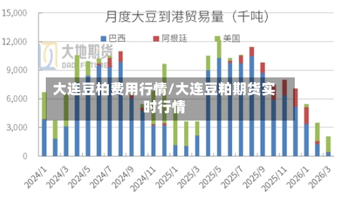 大连豆柏费用行情/大连豆粕期货实时行情