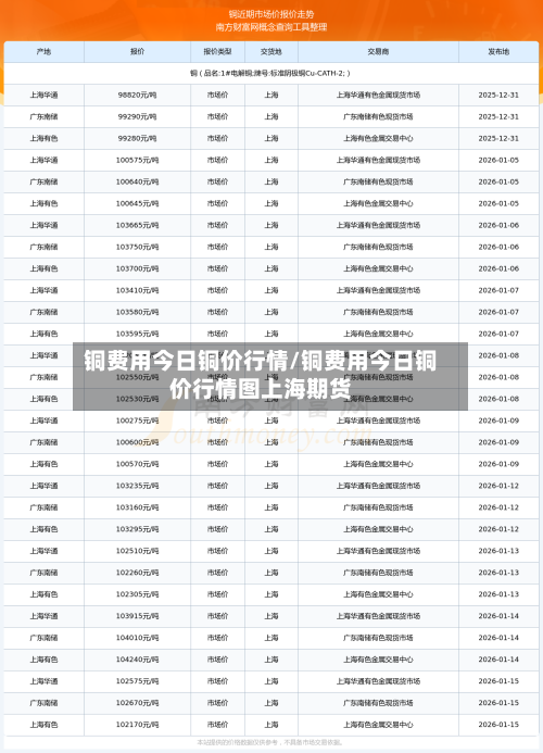 铜费用今日铜价行情/铜费用今日铜价行情图上海期货