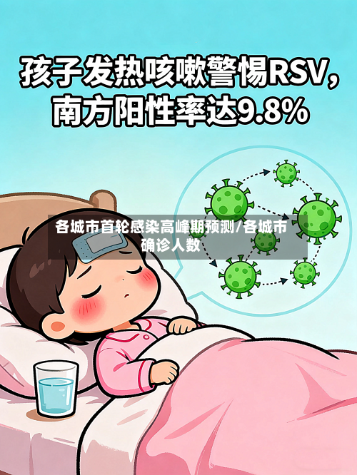 各城市首轮感染高峰期预测/各城市确诊人数