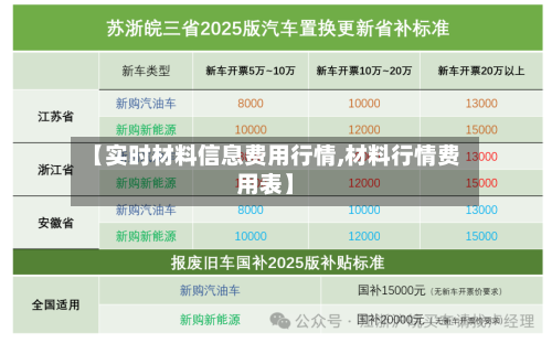【实时材料信息费用行情,材料行情费用表】-第3张图片