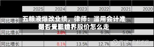 五粮液爆改业绩	，律师：滥用会计准则！天职世界是否受影响？股价怎么走-第3张图片