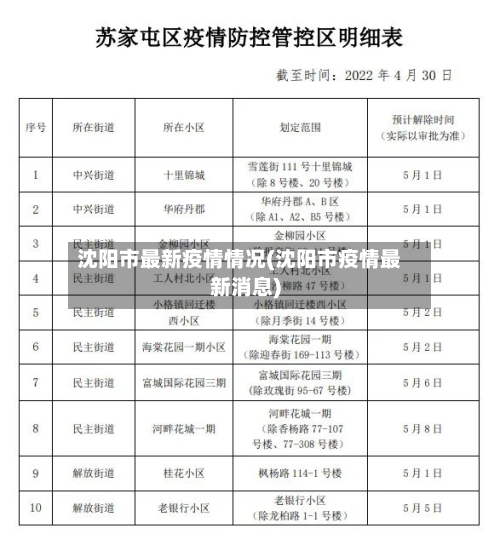 沈阳市最新疫情情况(沈阳市疫情最新消息)
