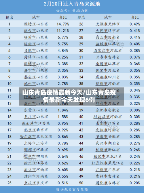 山东青岛疫情最新今天/山东青岛疫情最新今天发现6例-第2张图片