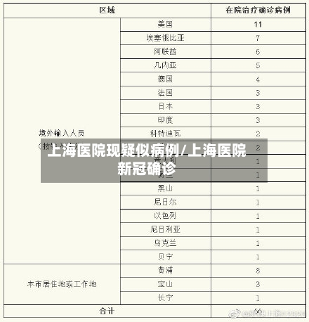 上海医院现疑似病例/上海医院新冠确诊
