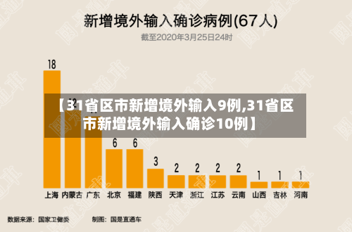 【31省区市新增境外输入9例,31省区市新增境外输入确诊10例】