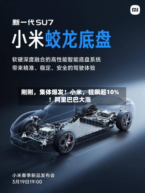 刚刚	，集体爆发！小米，狂飙超10%！阿里巴巴大涨-第3张图片