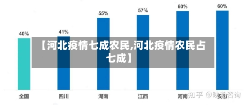【河北疫情七成农民,河北疫情农民占七成】-第2张图片