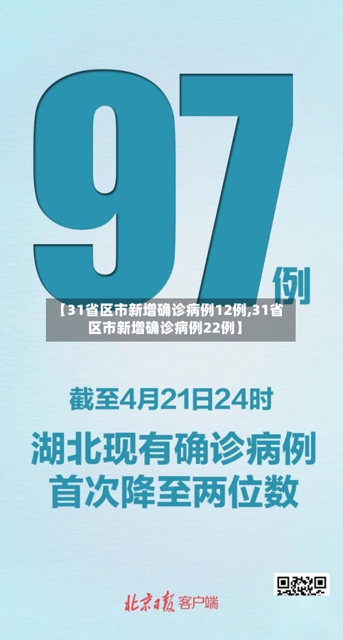 【31省区市新增确诊病例12例,31省区市新增确诊病例22例】
