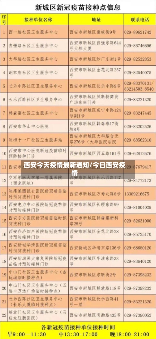 西安今天疫情最新通知/今曰西安疫情-第2张图片