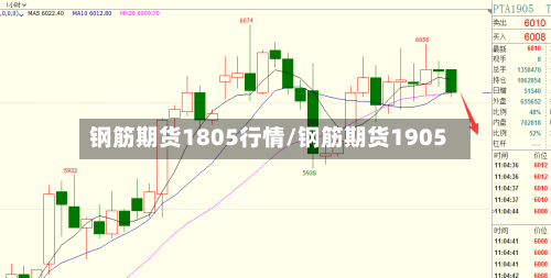 钢筋期货1805行情/钢筋期货1905-第2张图片