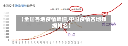 【全国各地疫情峰值,中国疫情各地数据排名】