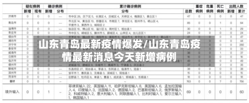 山东青岛最新疫情爆发/山东青岛疫情最新消息今天新增病例-第3张图片