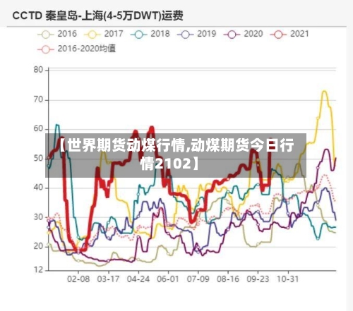 【世界期货动煤行情,动煤期货今日行情2102】-第2张图片