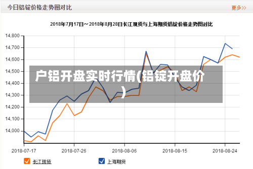户铝开盘实时行情(铝锭开盘价)-第2张图片