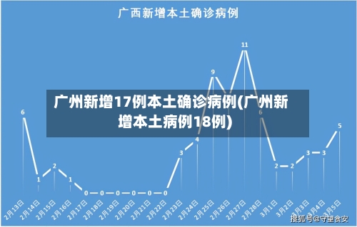 广州新增17例本土确诊病例(广州新增本土病例18例)-第2张图片