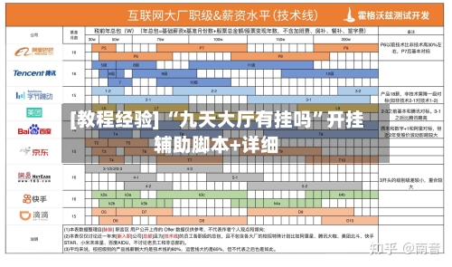 [教程经验] “九天大厅有挂吗”开挂辅助脚本+详细-第2张图片