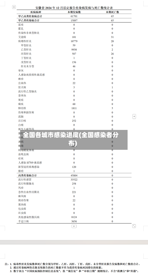 全国各城市感染进度(全国感染者分布)-第3张图片