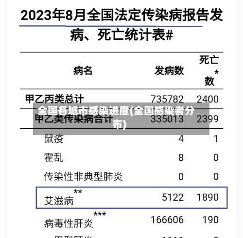 全国各城市感染进度(全国感染者分布)-第2张图片