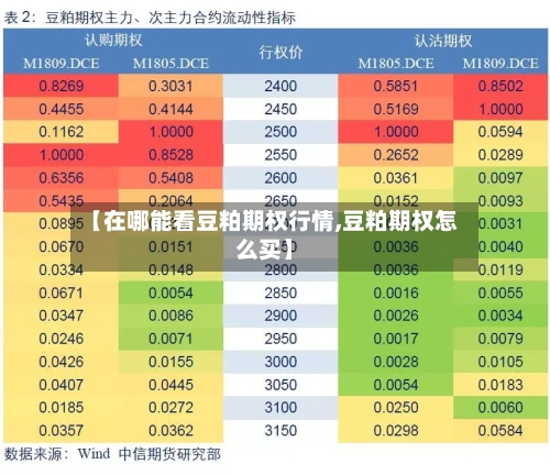 【在哪能看豆粕期权行情,豆粕期权怎么买】-第1张图片