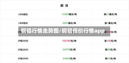 铜铝行情走势图/铜铝报价行情app-第2张图片