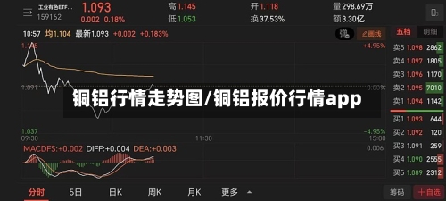 铜铝行情走势图/铜铝报价行情app