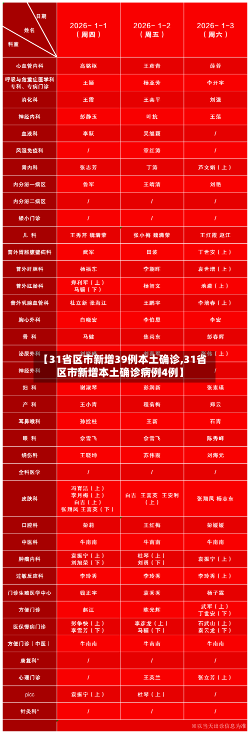 【31省区市新增39例本土确诊,31省区市新增本土确诊病例4例】-第2张图片