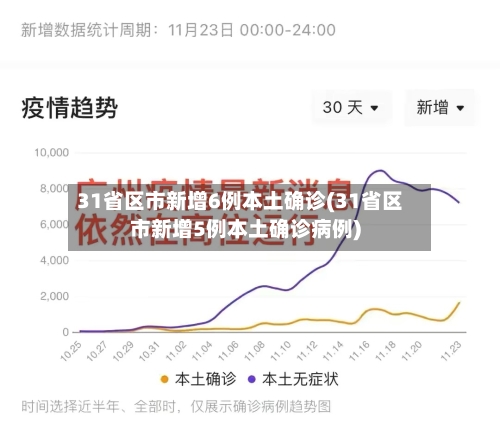 31省区市新增6例本土确诊(31省区市新增5例本土确诊病例)-第2张图片