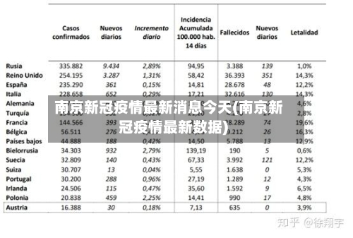 南京新冠疫情最新消息今天(南京新冠疫情最新数据)-第2张图片