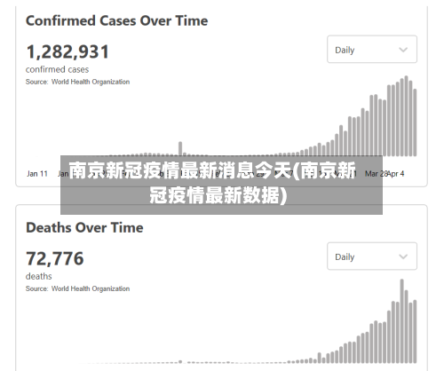 南京新冠疫情最新消息今天(南京新冠疫情最新数据)