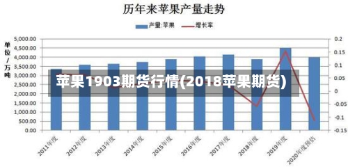 苹果1903期货行情(2018苹果期货)-第2张图片