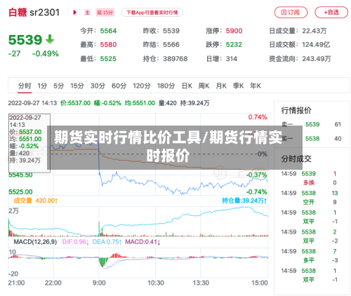 期货实时行情比价工具/期货行情实时报价