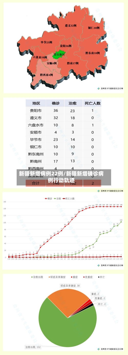 新疆新增病例22例/新疆新增确诊病例行动轨迹-第2张图片