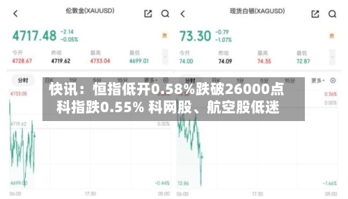 快讯：恒指低开0.58%跌破26000点 科指跌0.55% 科网股	、航空股低迷-第3张图片