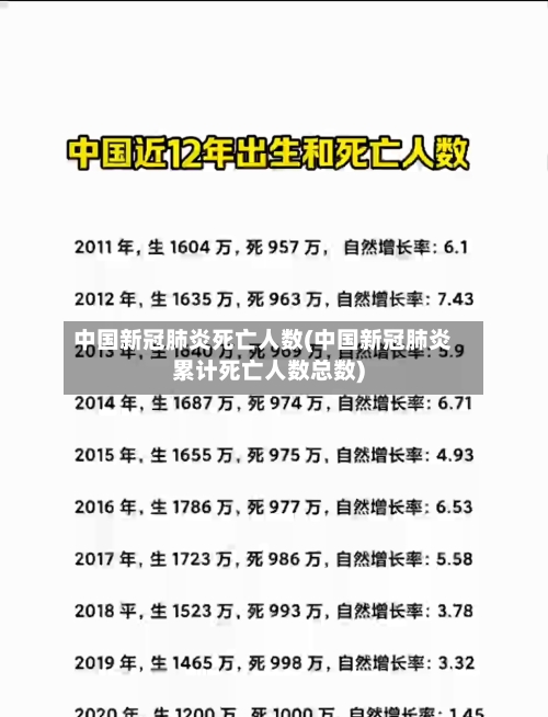 中国新冠肺炎死亡人数(中国新冠肺炎累计死亡人数总数)-第2张图片