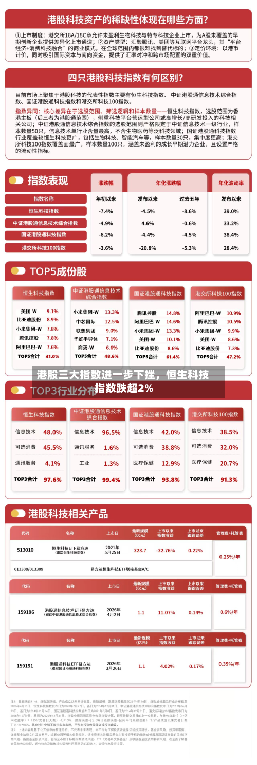 港股三大指数进一步下挫，恒生科技指数跌超2%-第2张图片