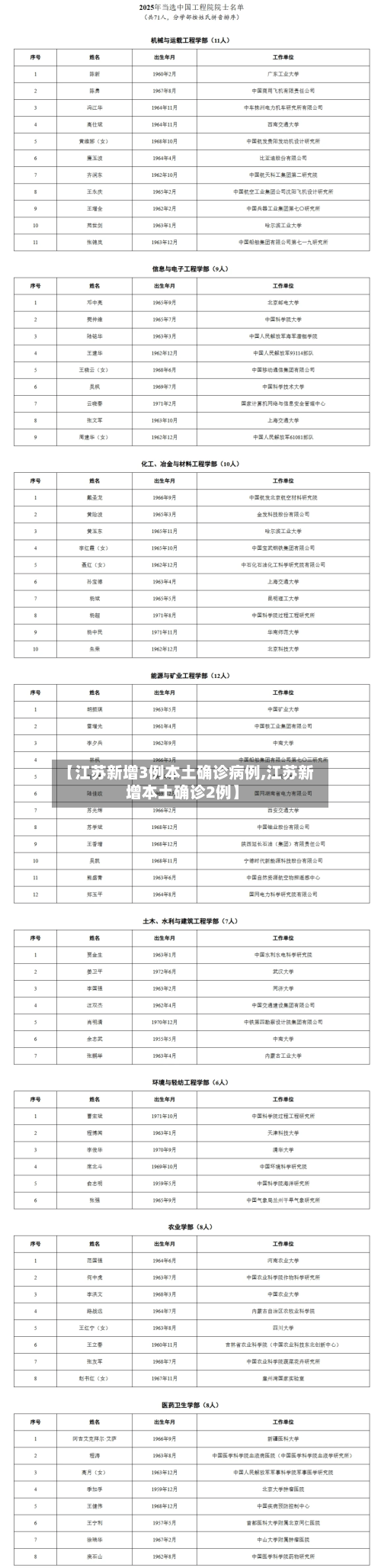 【江苏新增3例本土确诊病例,江苏新增本土确诊2例】-第2张图片