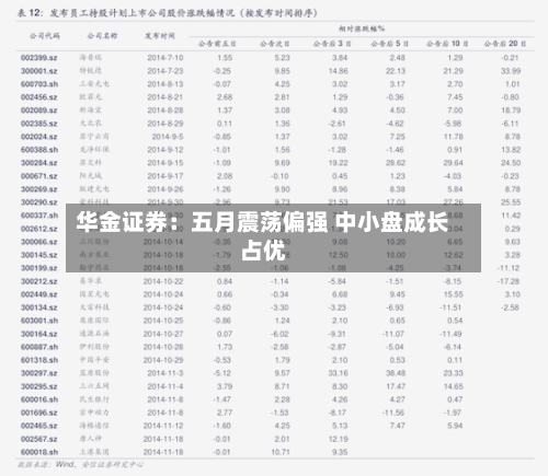 华金证券：五月震荡偏强 中小盘成长占优-第2张图片
