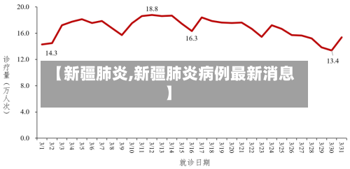 【新疆肺炎,新疆肺炎病例最新消息】-第3张图片