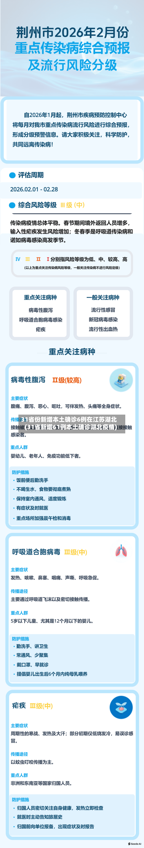31省份新增本土确诊6例在江苏湖北(31省新增61例本土确诊湖北疫情)