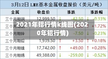 2021年铝行情k线图(2020年铝行情)-第2张图片