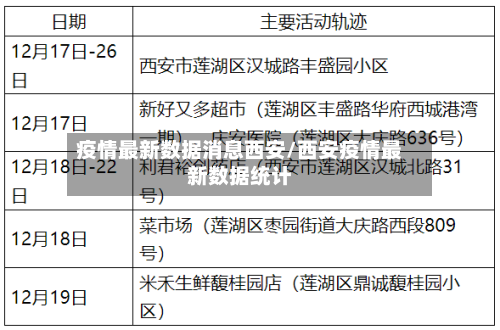 疫情最新数据消息西安/西安疫情最新数据统计-第2张图片