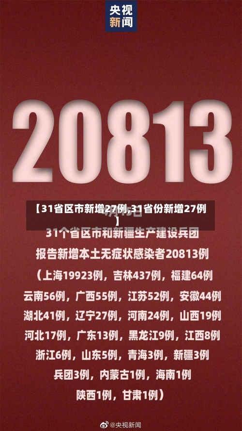 【31省区市新增27例,31省份新增27例】