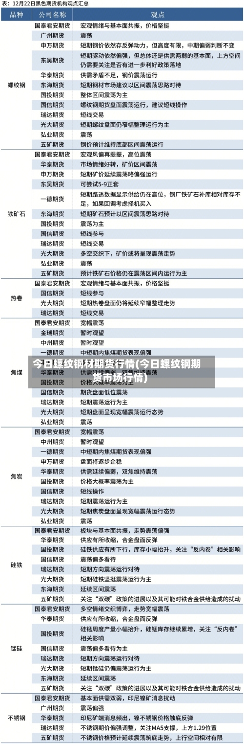 今日螺纹钢材期货行情(今日螺纹钢期货市场行情)