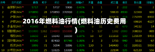 2016年燃料油行情(燃料油历史费用)-第3张图片