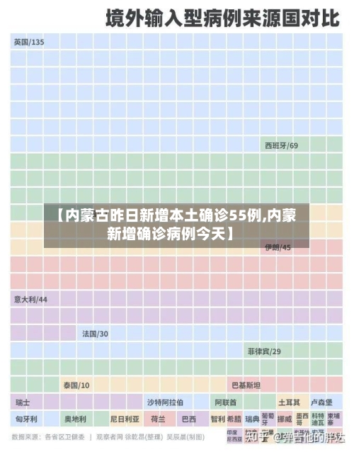 【内蒙古昨日新增本土确诊55例,内蒙新增确诊病例今天】-第2张图片