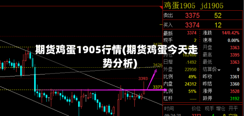 期货鸡蛋1905行情(期货鸡蛋今天走势分析)