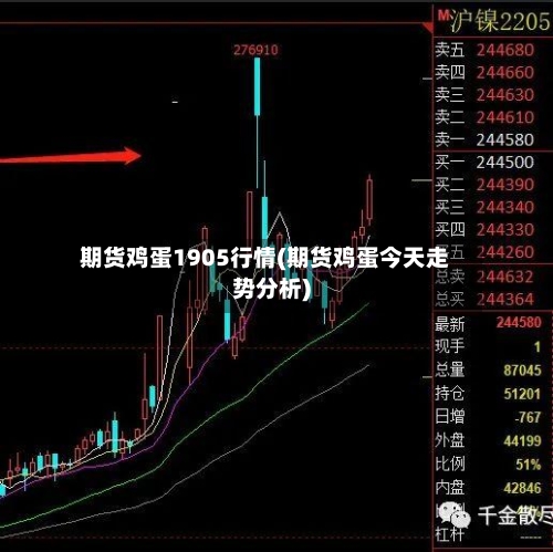 期货鸡蛋1905行情(期货鸡蛋今天走势分析)-第3张图片