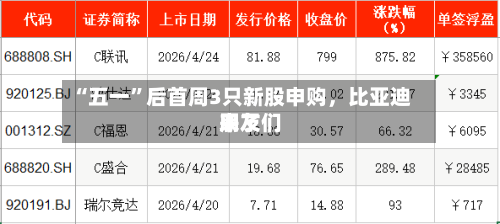 “五一”后首周3只新股申购，比亚迪朋友们来了-第3张图片